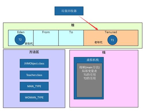JVM內存結構詳解 堆棧區分、線程共享內存與數據處理存儲支持